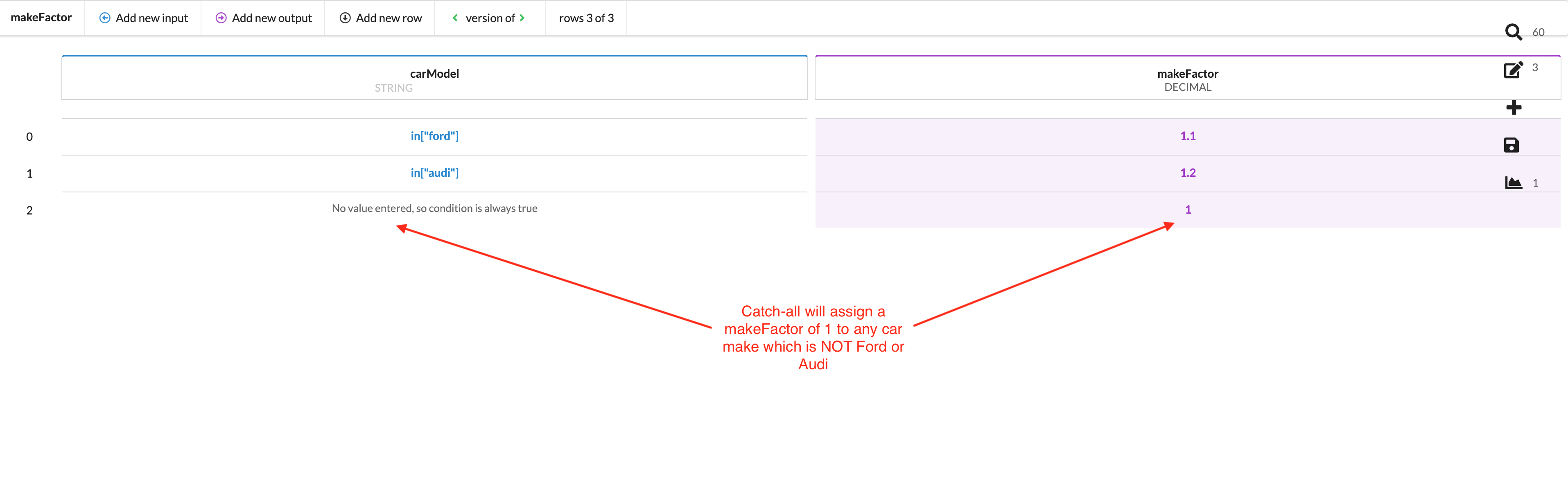 Make Factor Decision Table