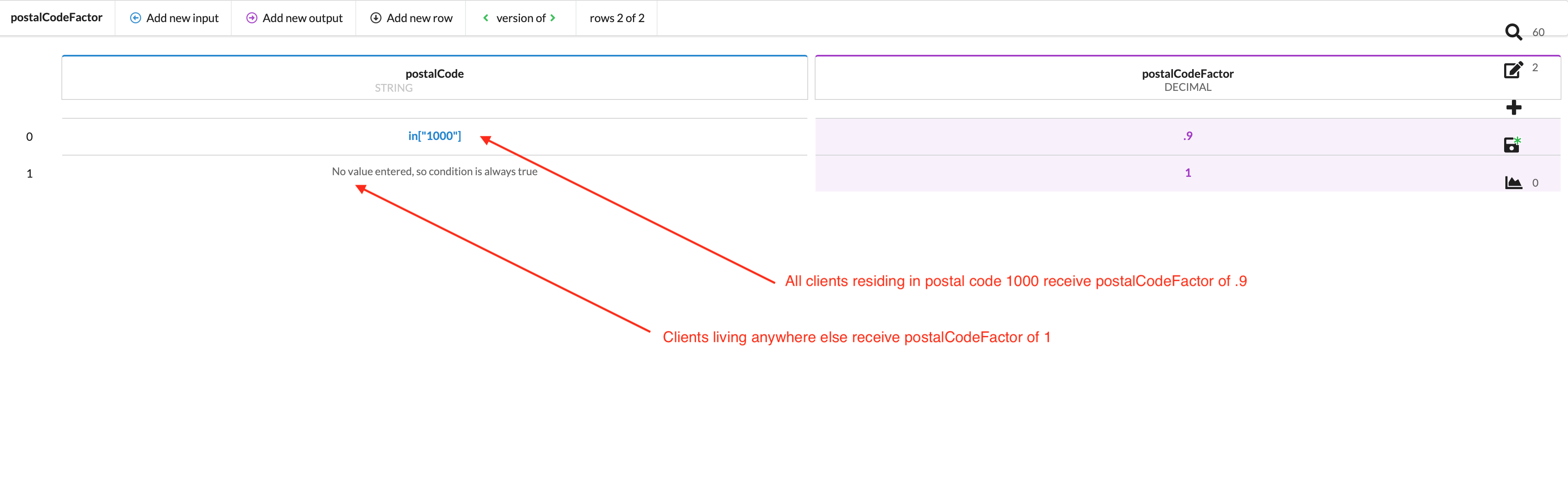 Postal Code Factor Decision Table