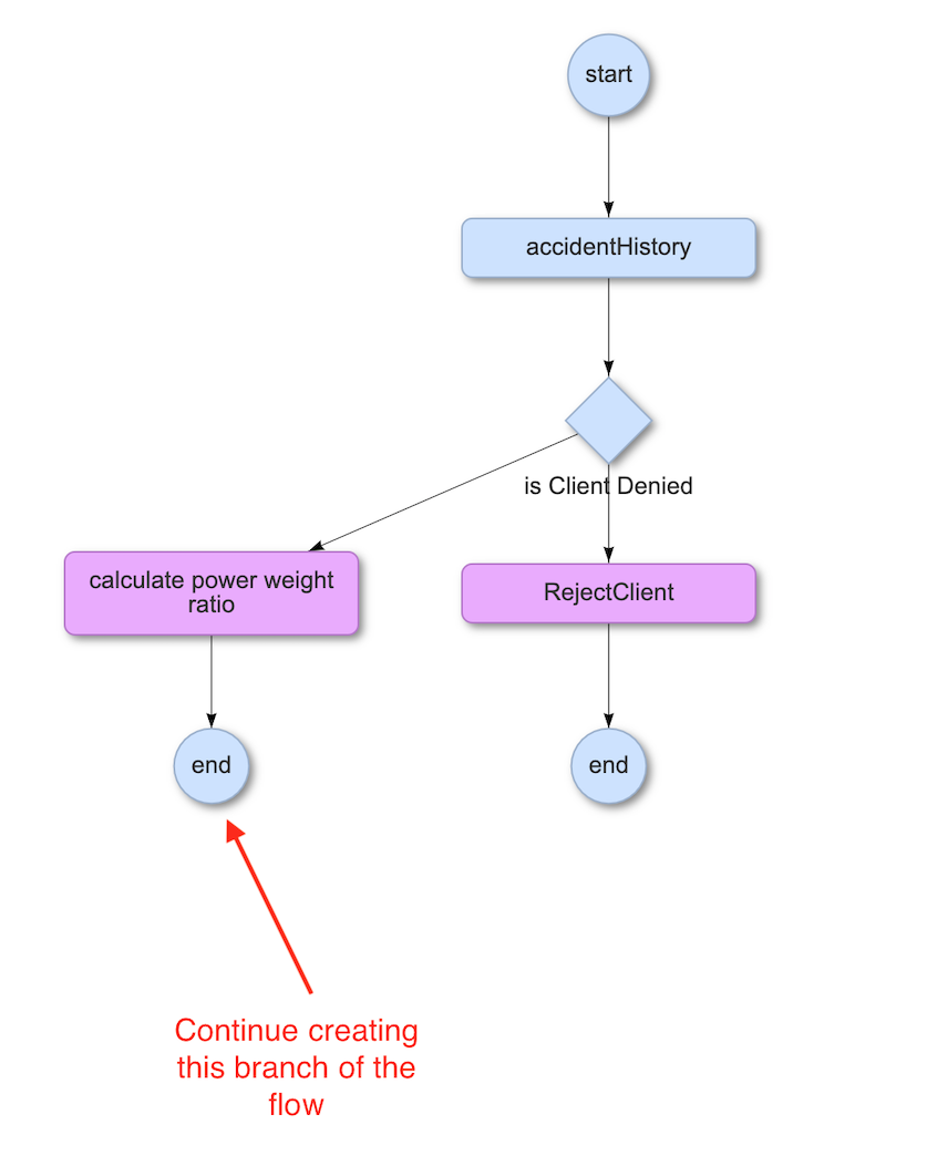 FLow editor diagram